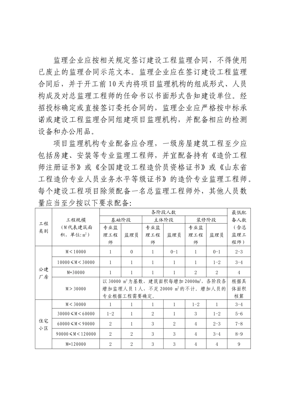 关于印发《青岛市房屋建筑工程施工现场监理管理导则》的通知_第2页