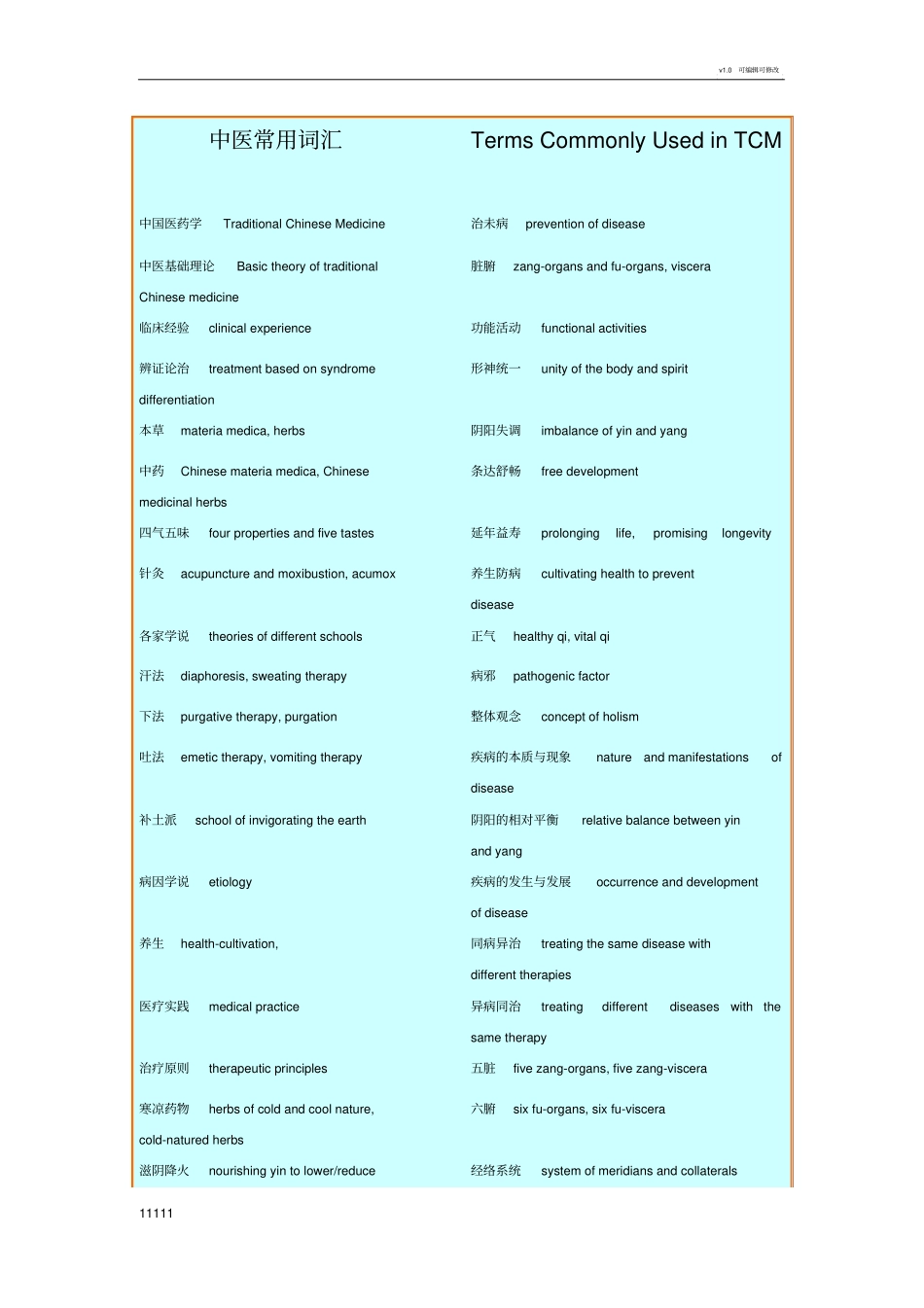 中医英语词汇(1)_第1页