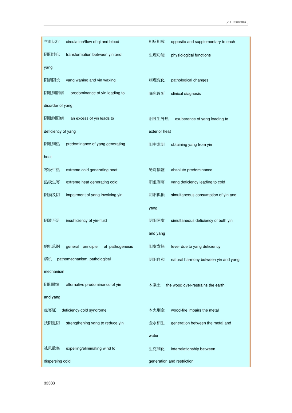 中医英语词汇(1)_第3页
