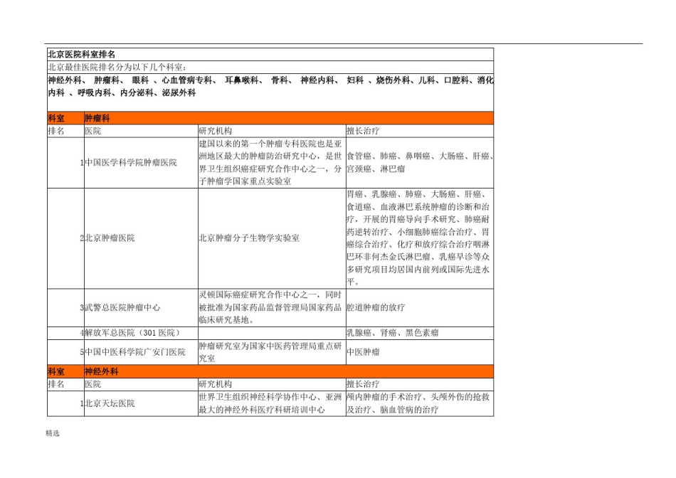 北京医院著名科室排名(全面整理)全版.doc_第1页