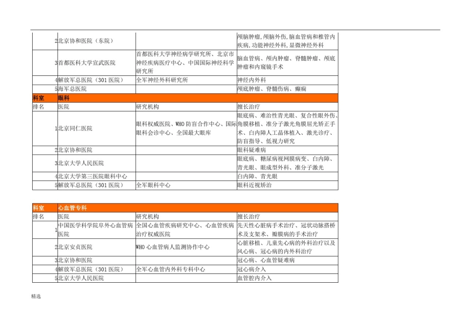 北京医院著名科室排名(全面整理)全版.doc_第2页