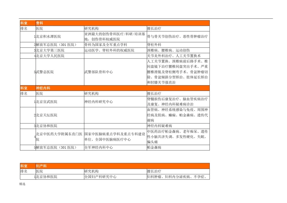 北京医院著名科室排名(全面整理)全版.doc_第3页