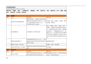北京医院著名科室排名(全面整理)全版.doc