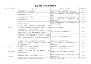 通用设备日常巡检检修明细表