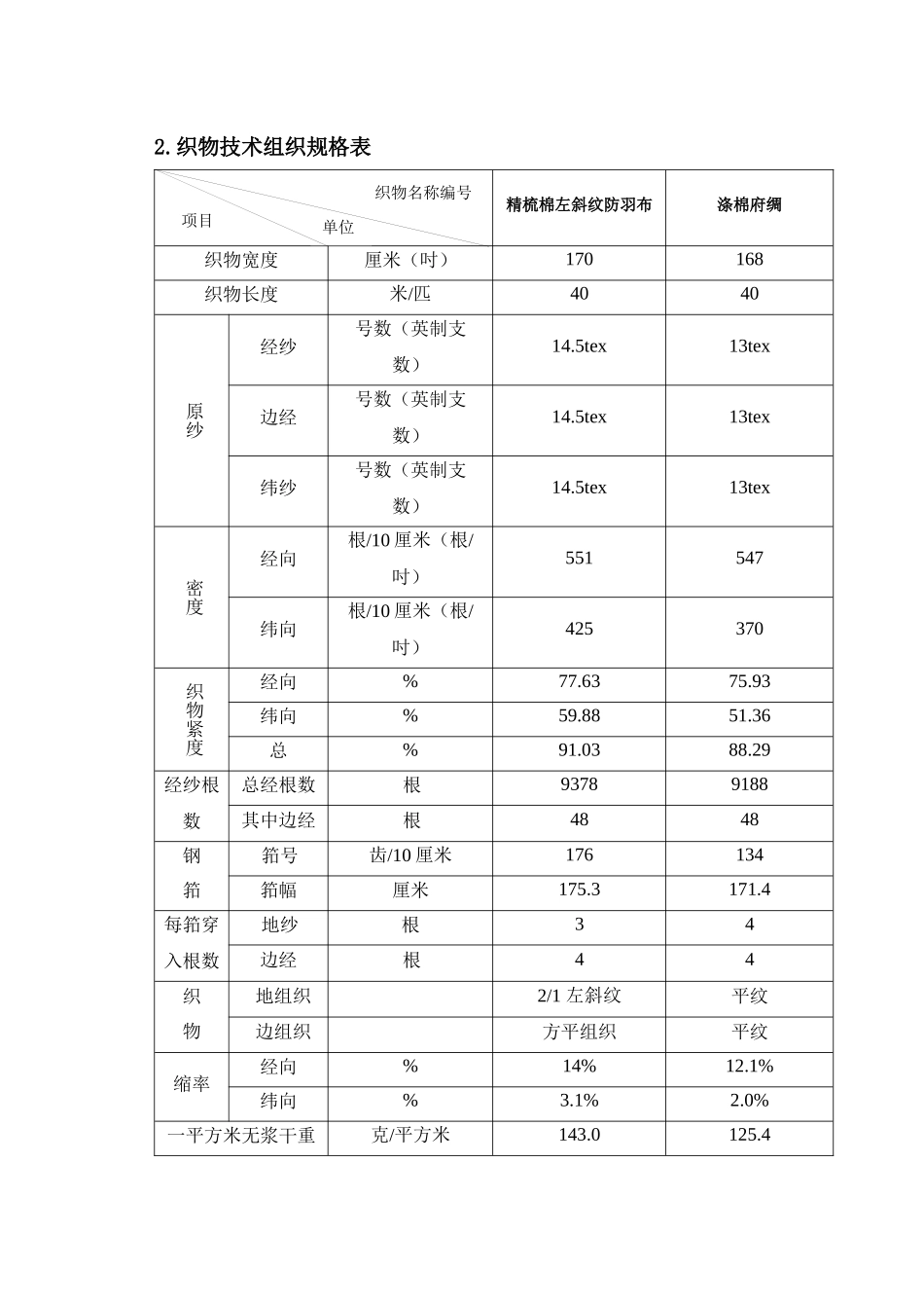 防羽布与府绸工艺设计_第2页