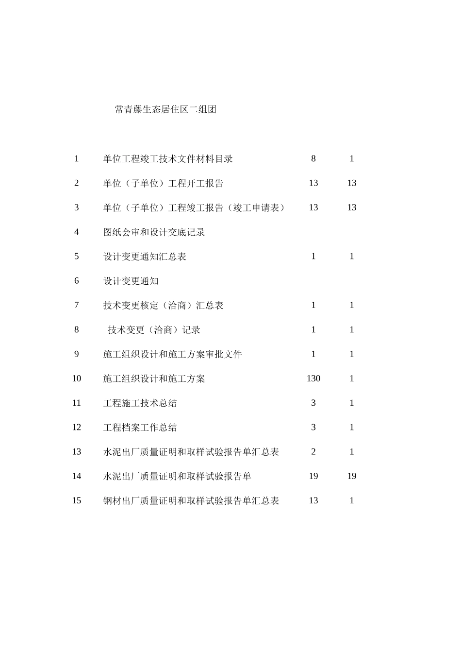 渝建竣-1单位工程竣工技术文件材料目录_第1页