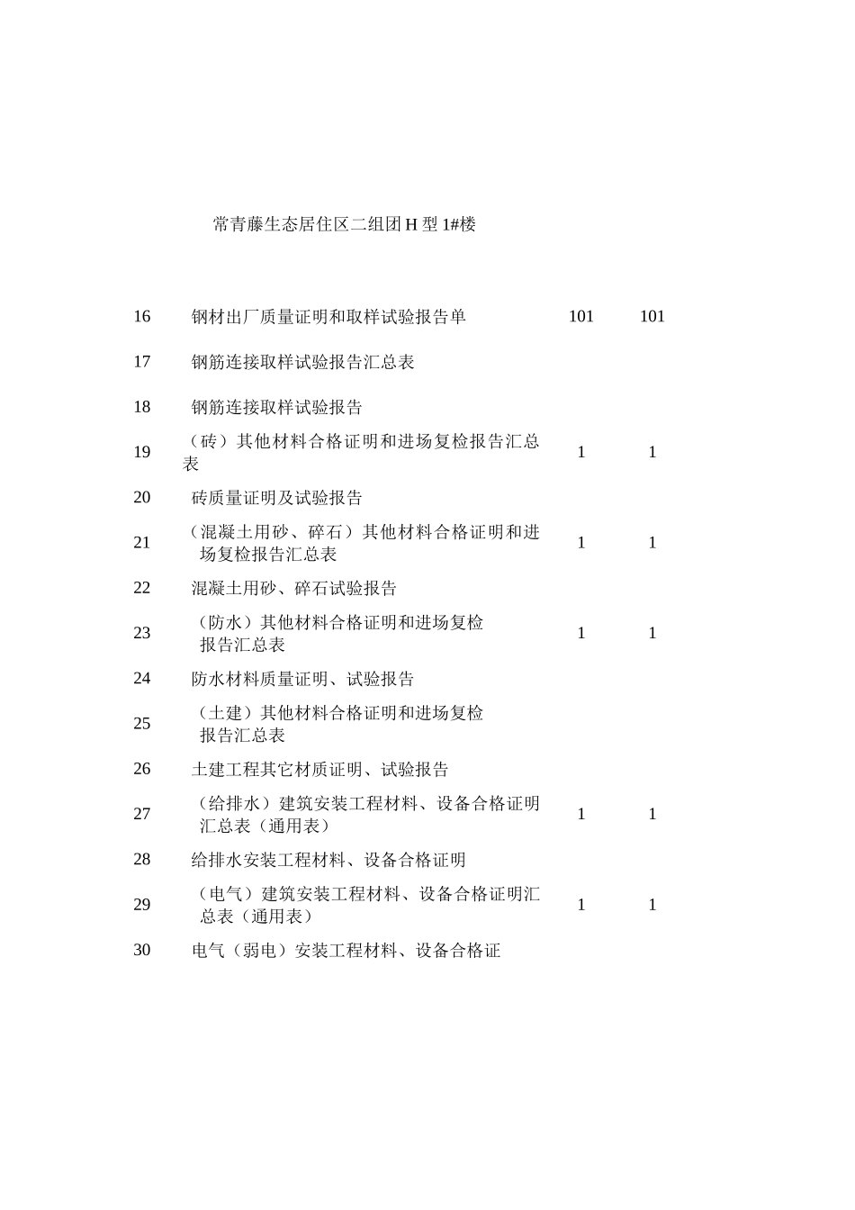 渝建竣-1单位工程竣工技术文件材料目录_第2页