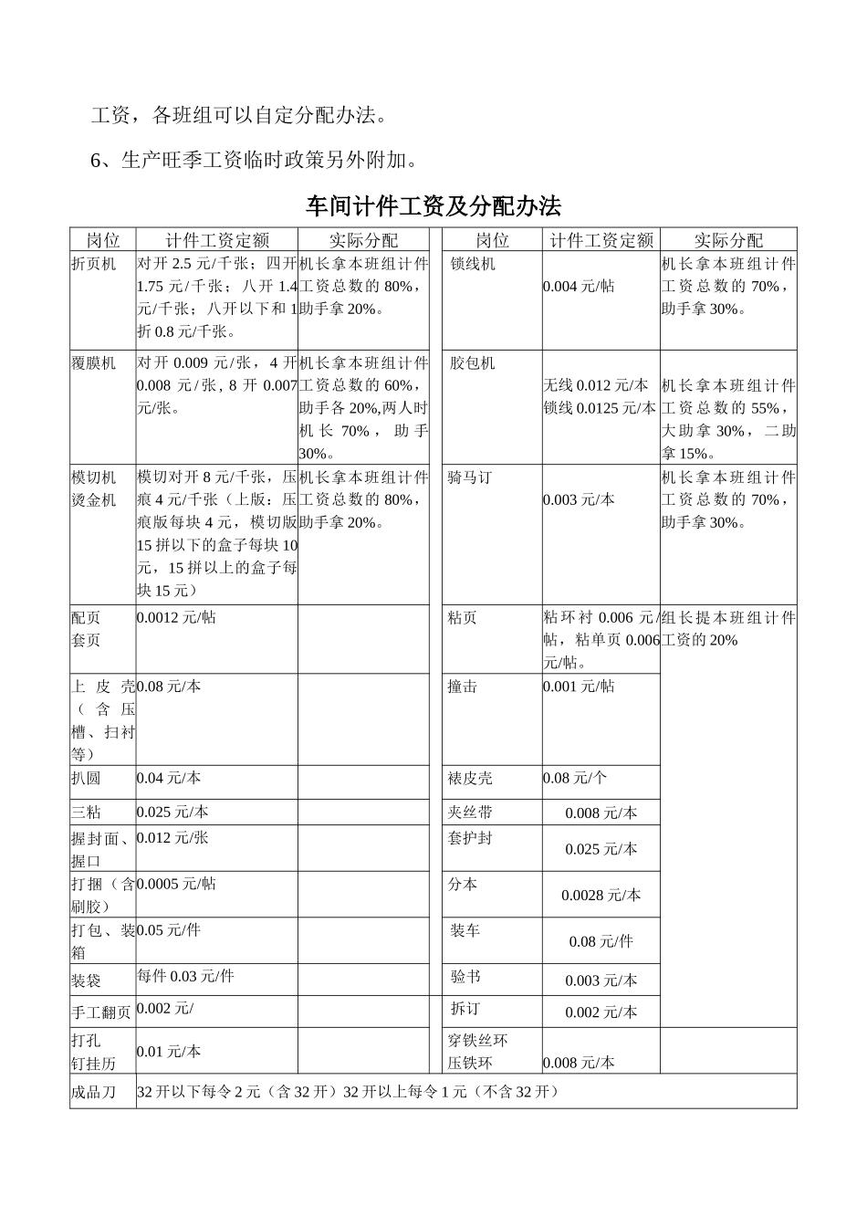某公司车间工资方案_第2页