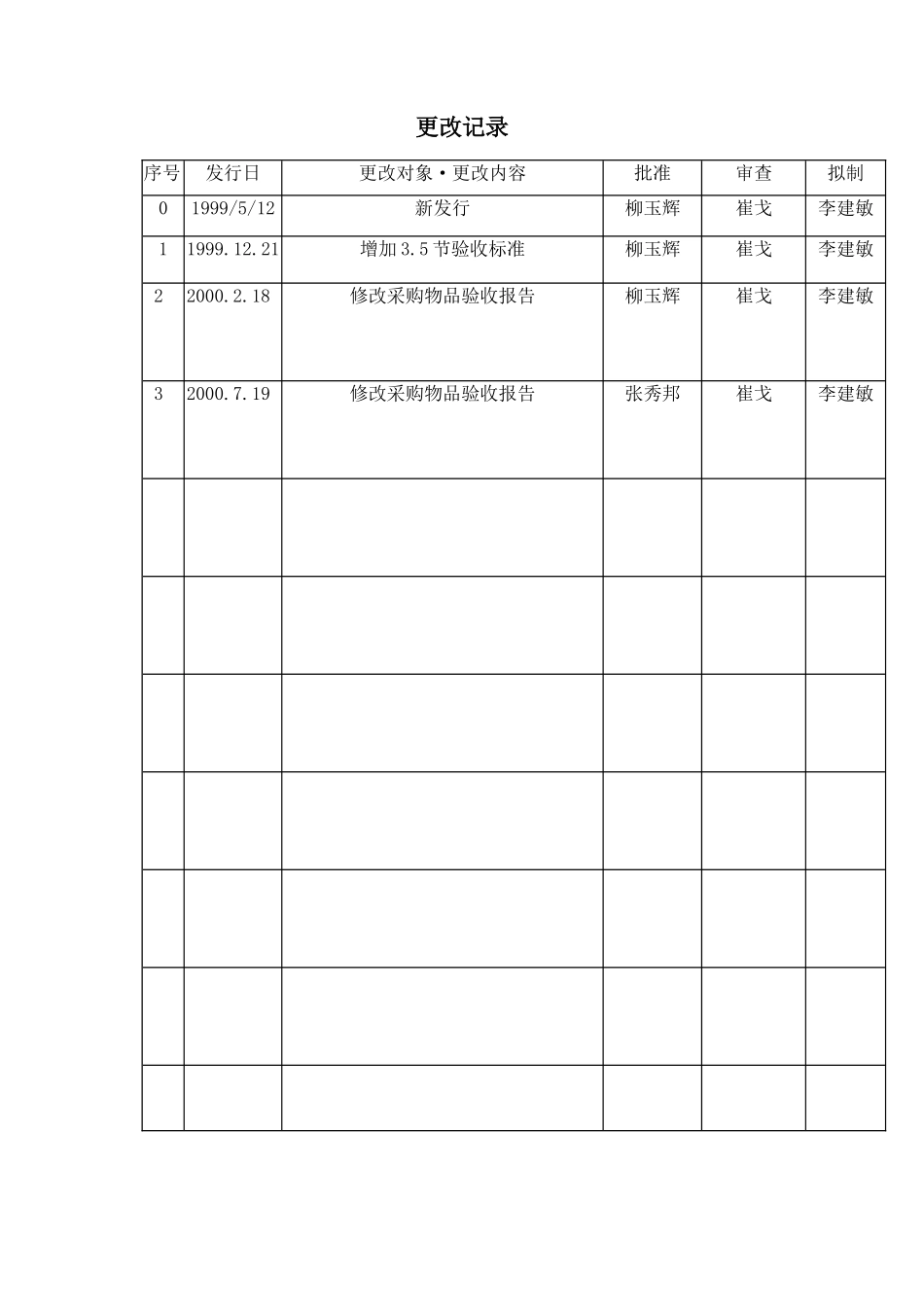 采购管理作业标准管理_第2页