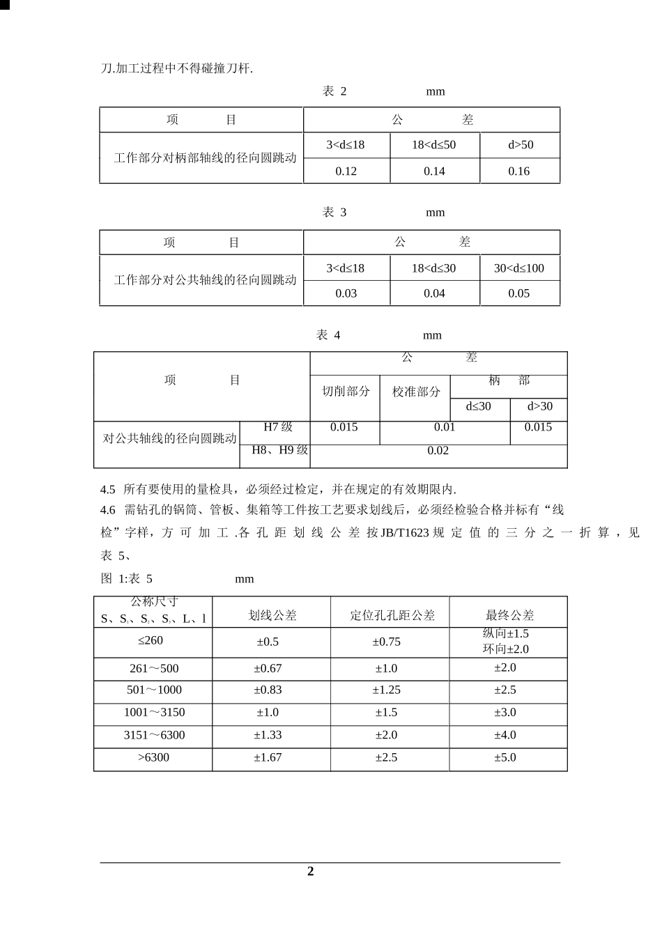 导热油锅炉钻孔工艺守则_第2页