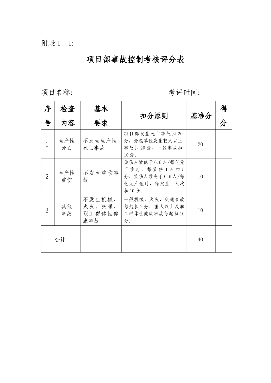 工程项目安全生产检查考核评分表汇总_第2页