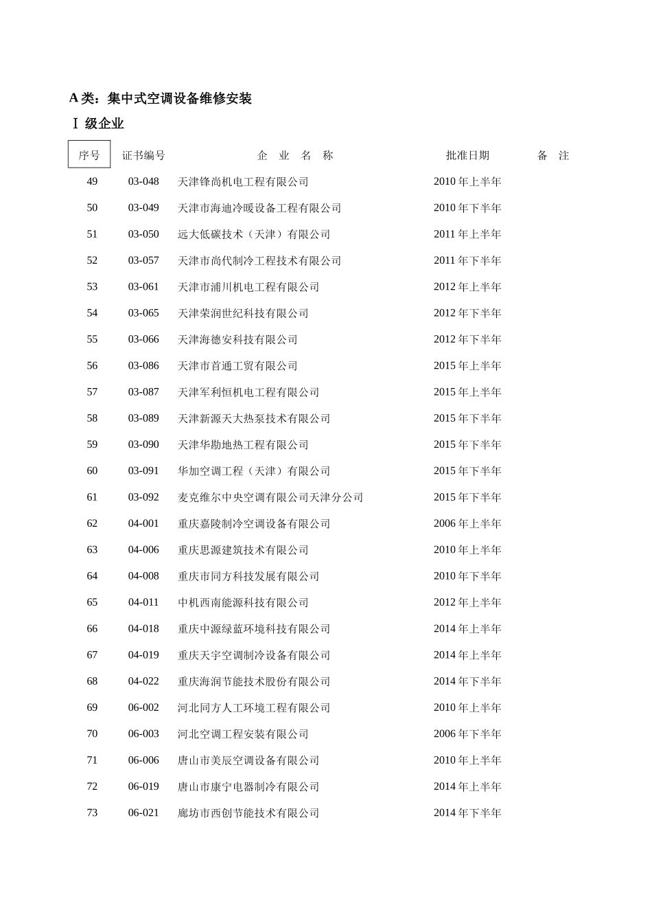 中国制冷空调设备维修安装企业资质等级认证批准单位_第3页