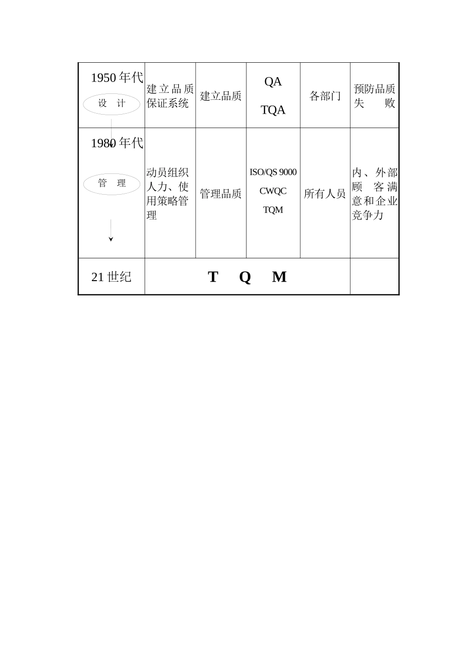 全面质量管理(TQC)介绍_第2页