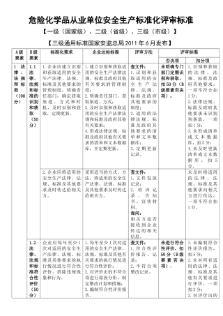 危险化学品从业单位安全生产标准化评审标准(最新)