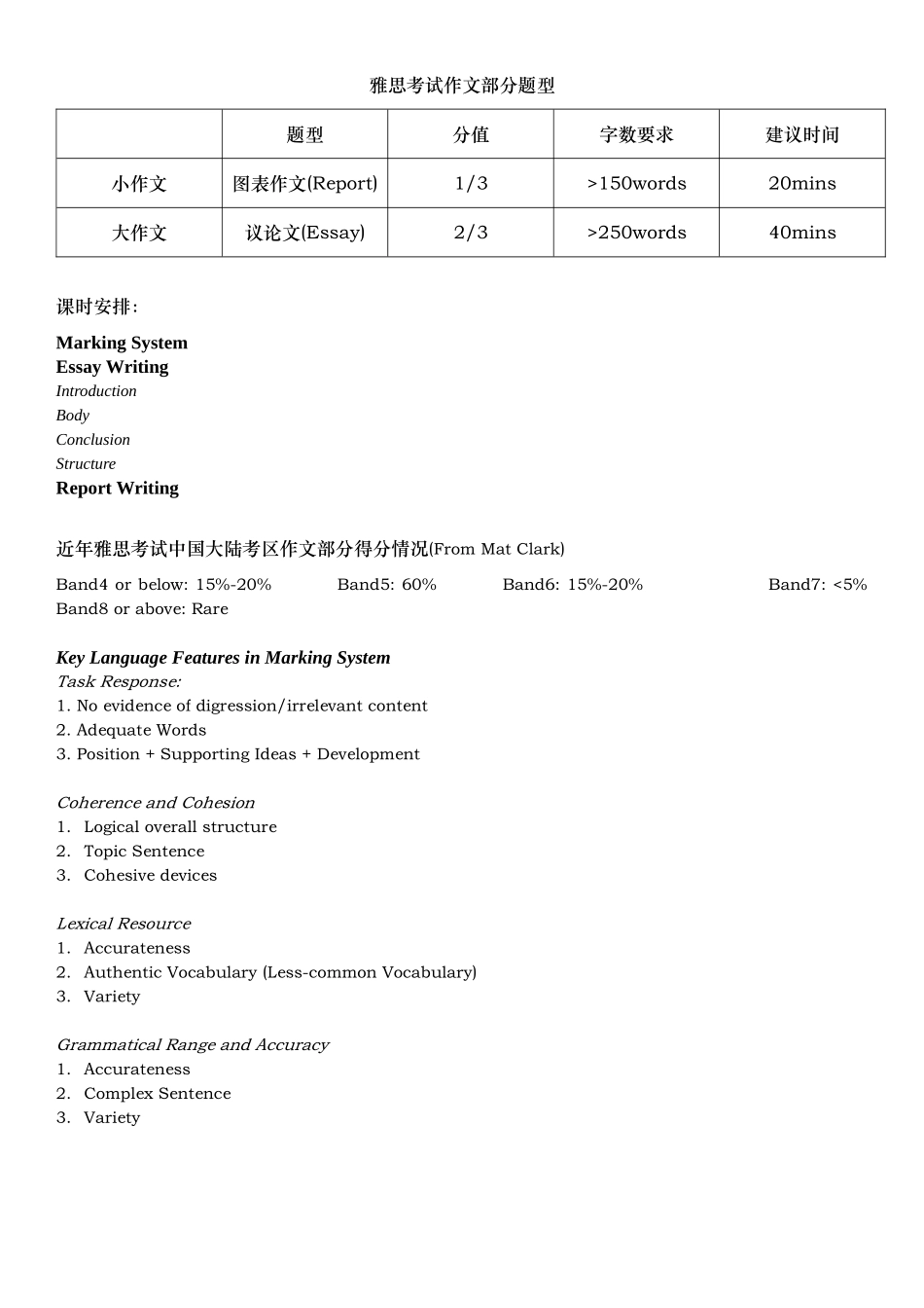 雅思写作完全攻略 Total Solution of IELTS Writing--上海新东方_第2页