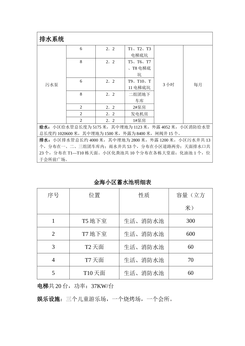 某小区工程设备管理方案( 48页)_第3页