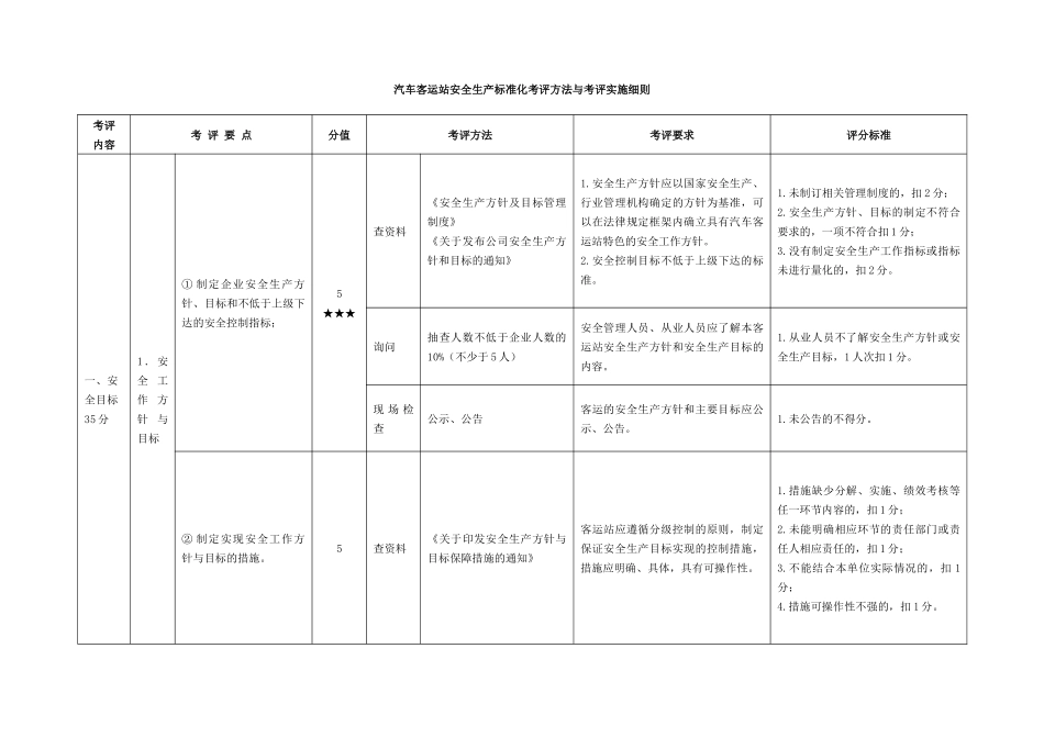 客运站安全生产标准化考评实施细则_生产经营管理_第1页