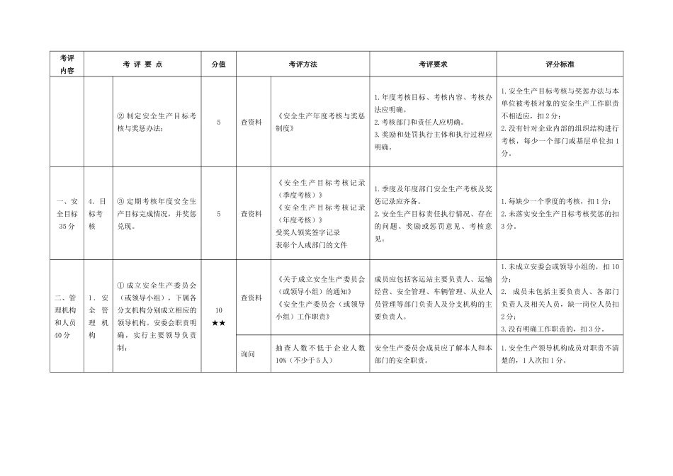 客运站安全生产标准化考评实施细则_生产经营管理_第3页