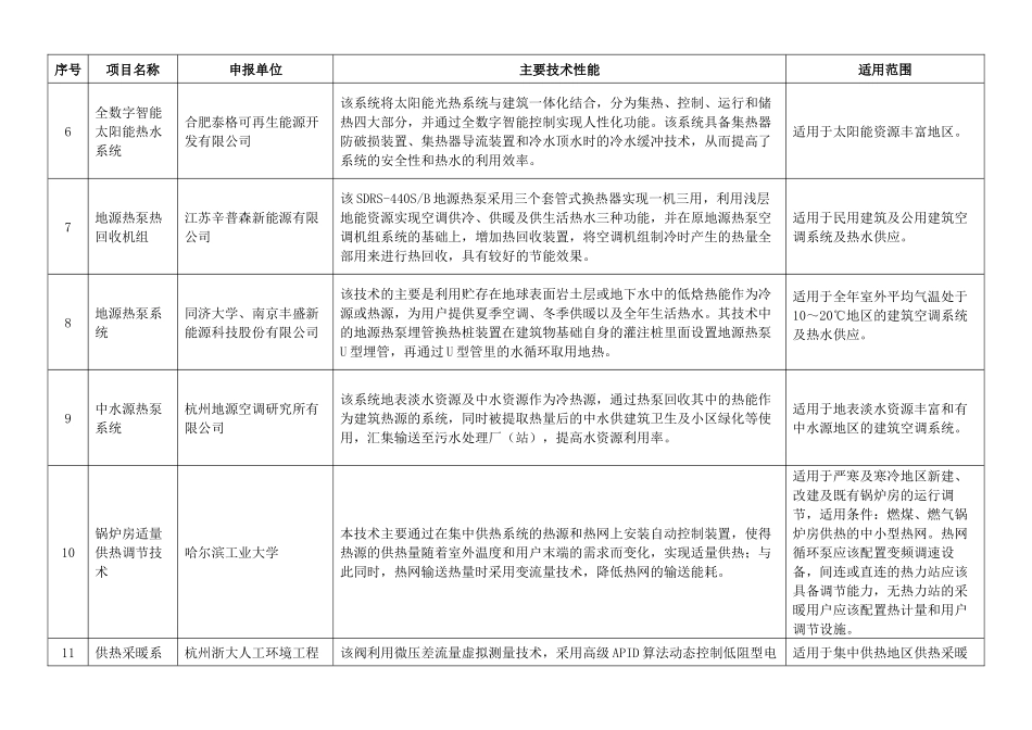 既有建筑节能改造技术_第2页