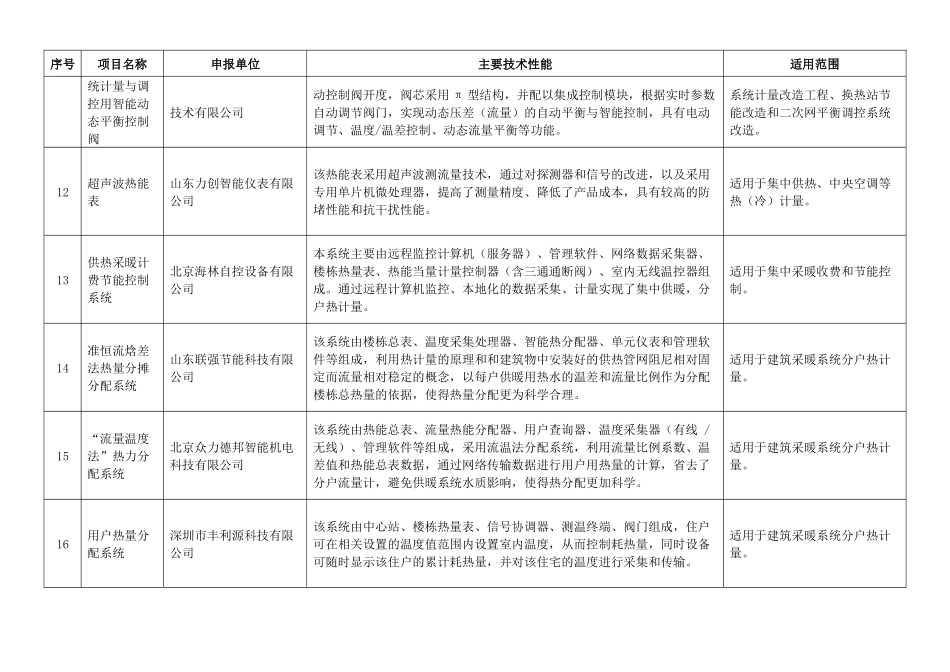 既有建筑节能改造技术_第3页