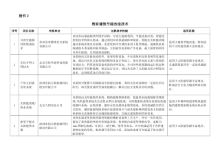 既有建筑节能改造技术