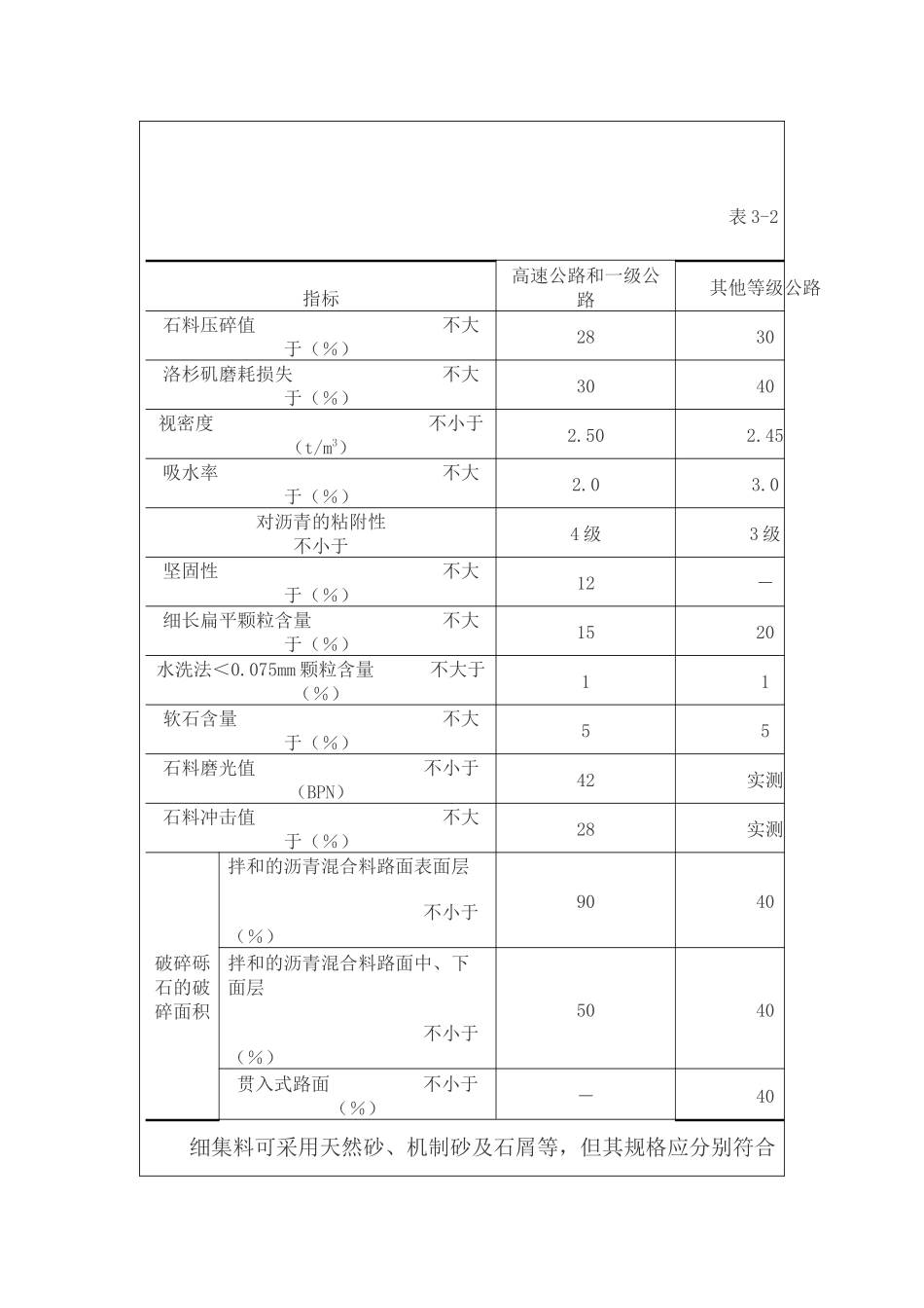 沥青混凝土路面施工技术_第3页
