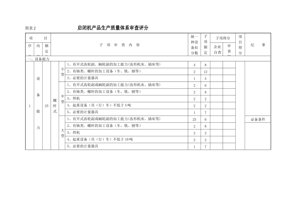 启闭机产品生产质量体系审查评分汇总表_第2页