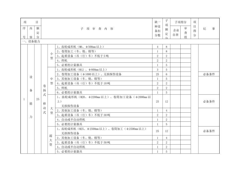 启闭机产品生产质量体系审查评分汇总表_第3页