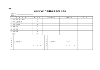 启闭机产品生产质量体系审查评分汇总表