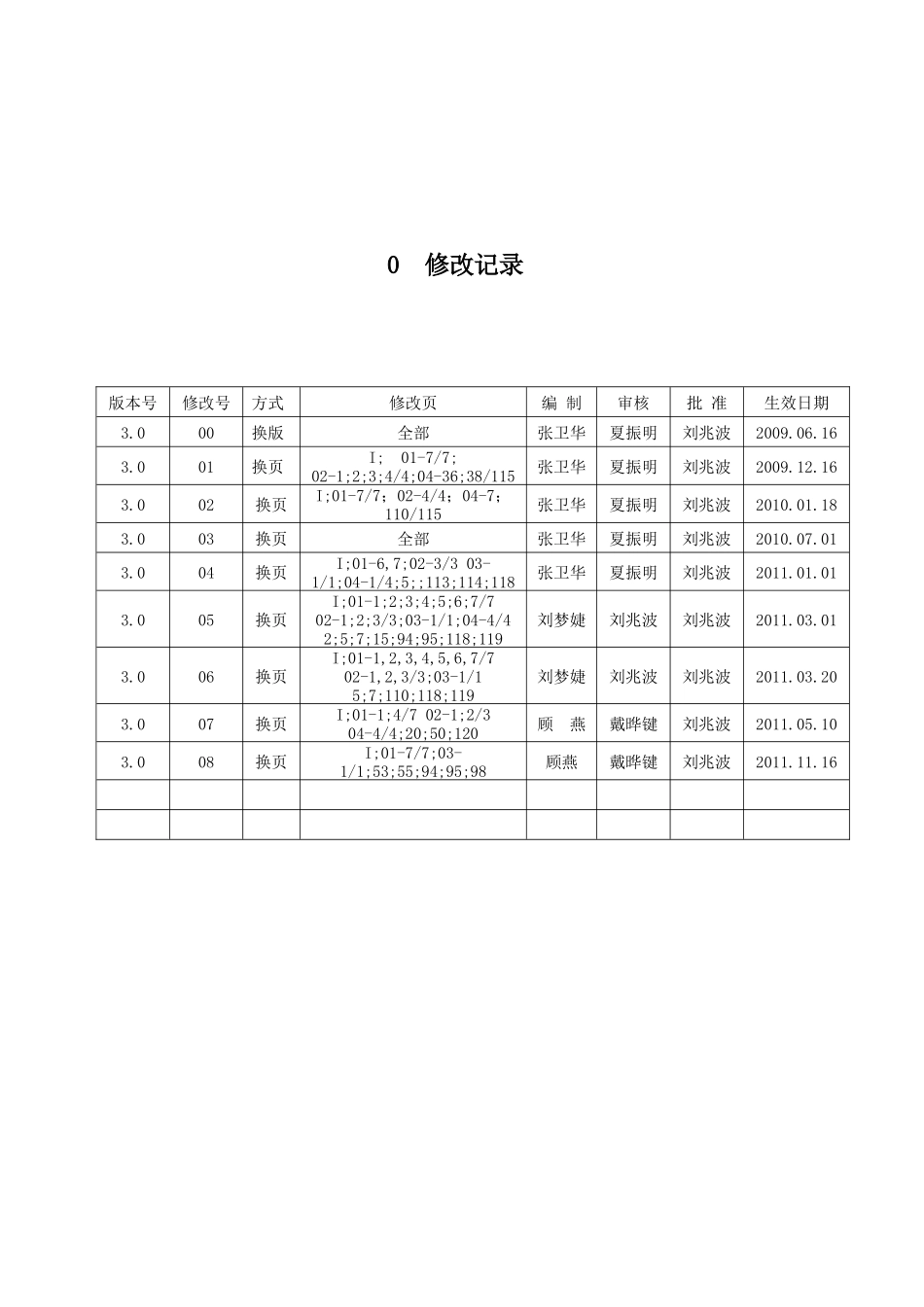 安全管理体系文件总清单_第3页