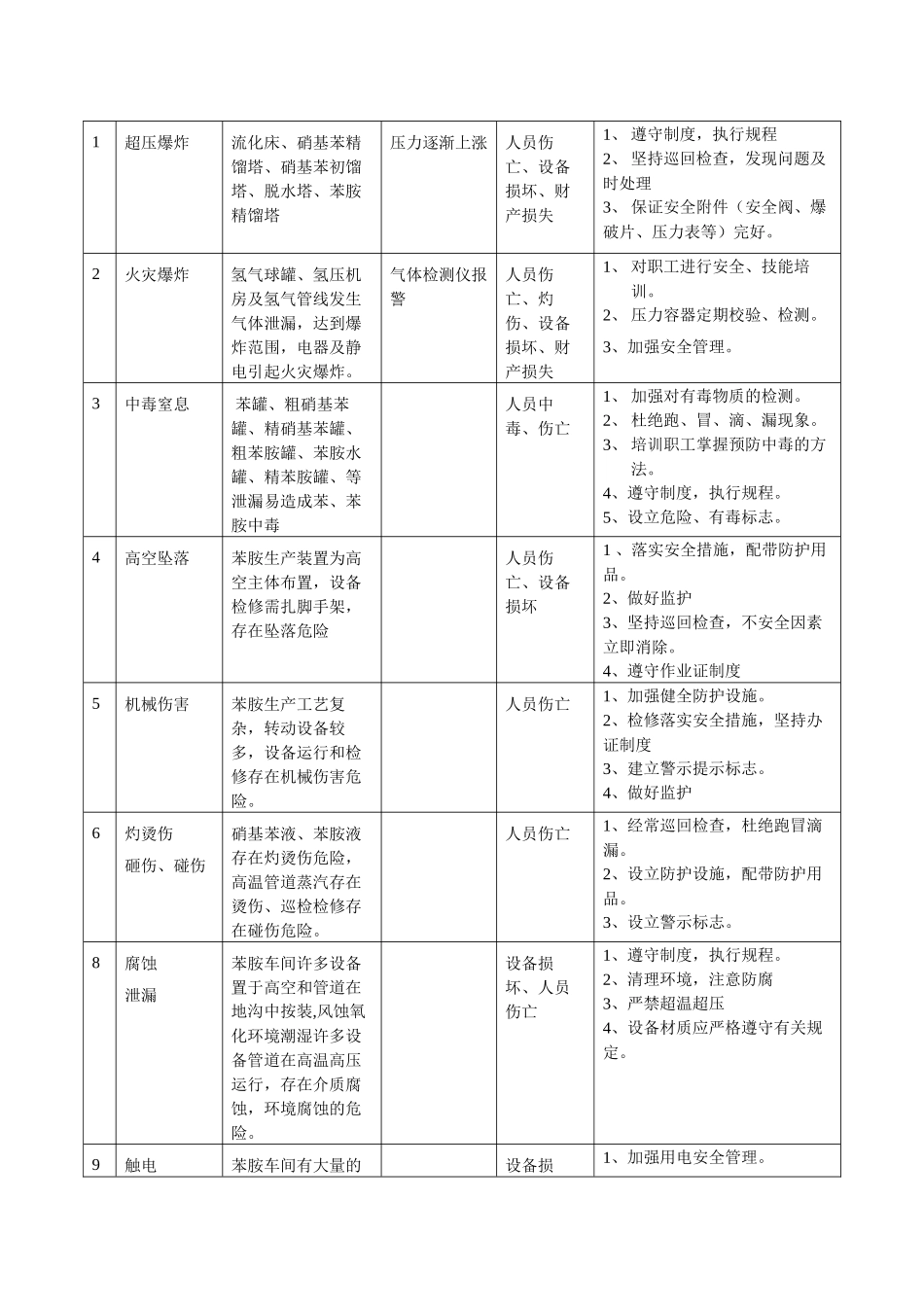 苯胺生产装置现场处置方案解析_第2页