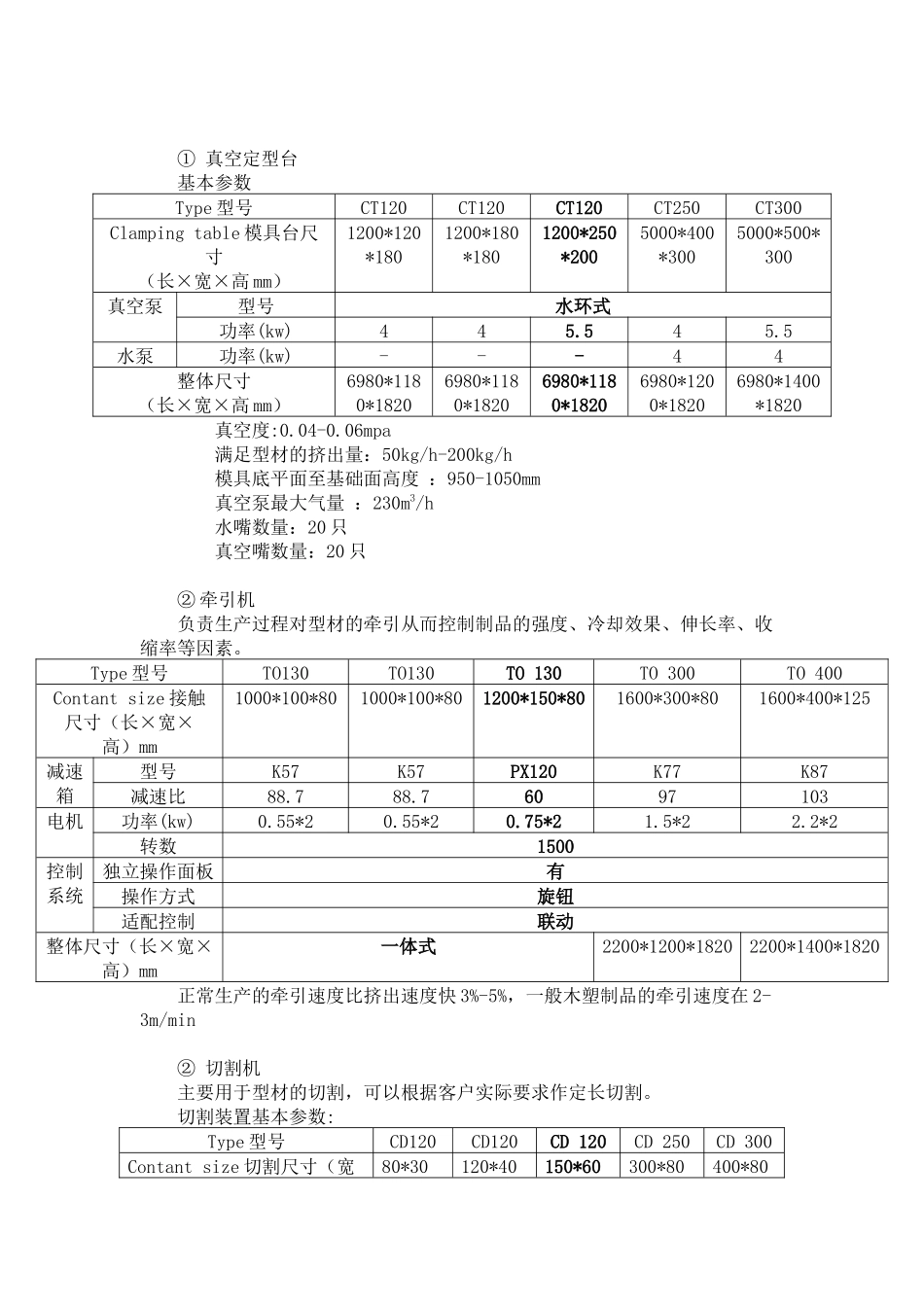 PVC木塑设备配置及技术参数_第2页