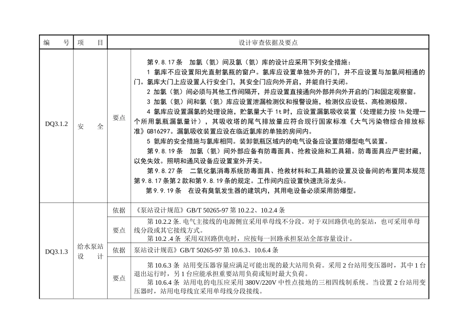 市政工程审查要点_第2页