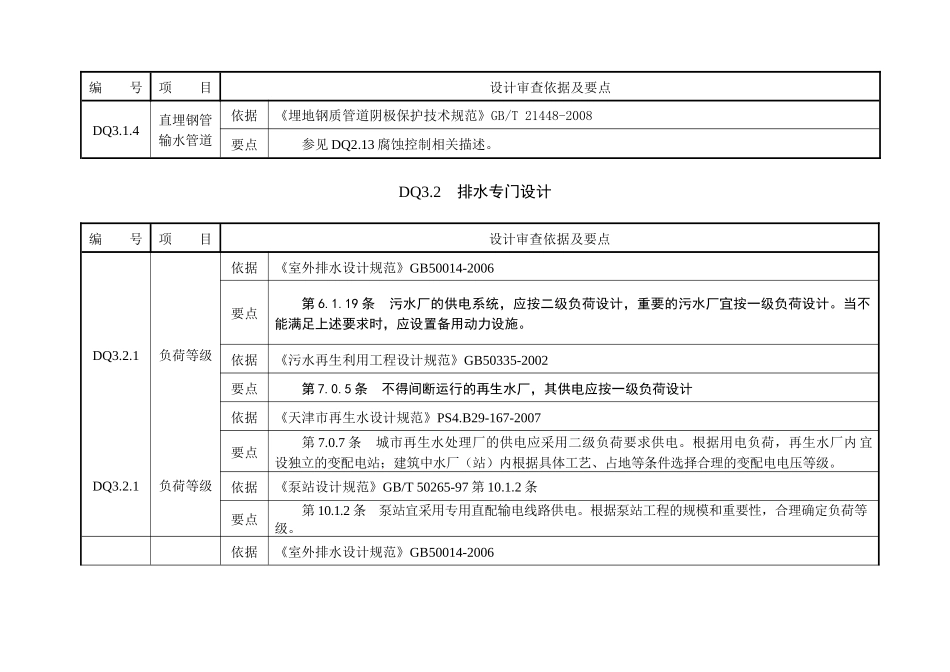 市政工程审查要点_第3页
