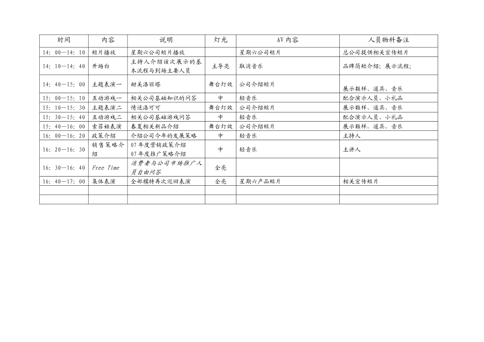 星期六品牌春夏新品展示会策划案（DOC7页）_第2页