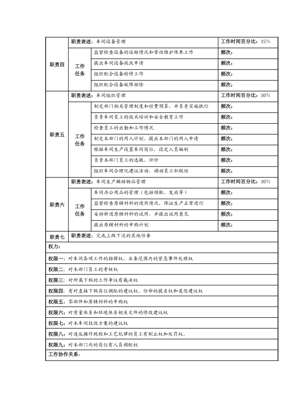 某知名光电企业切割兼包装车间主任岗位说明书._第2页