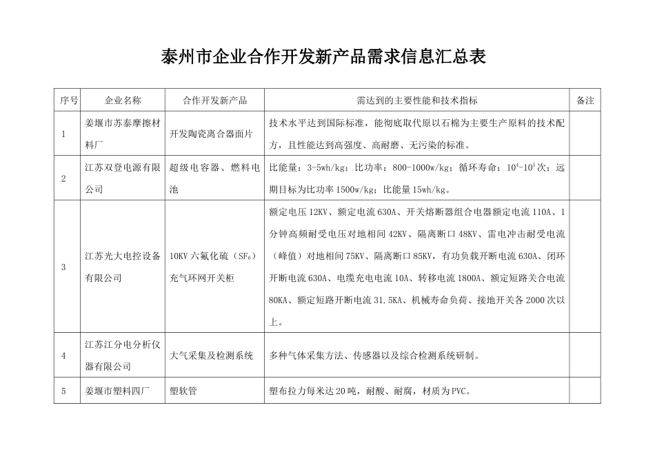 泰州市汽车零部件生产企业调查汇总表_第2页