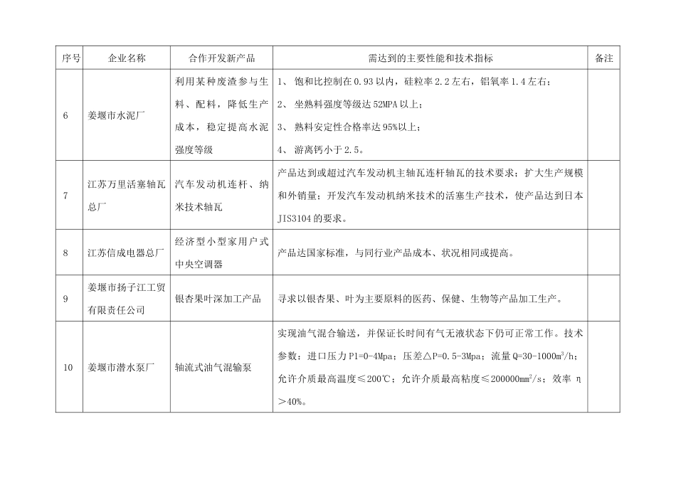 泰州市汽车零部件生产企业调查汇总表_第3页
