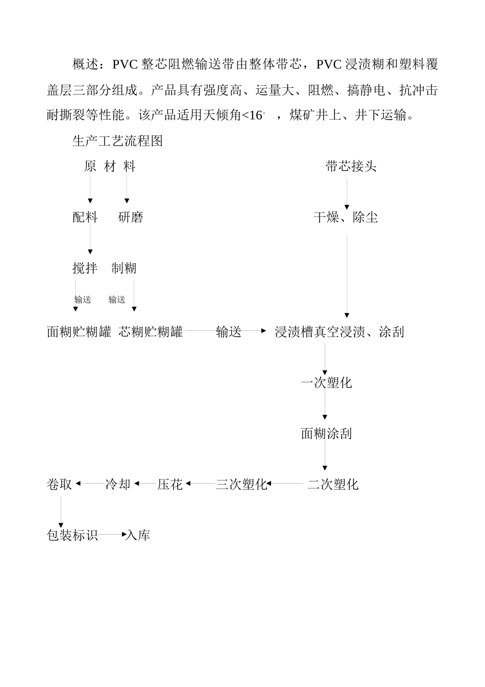 保定华月胶带公司阻燃带车间作业指导书_第2页