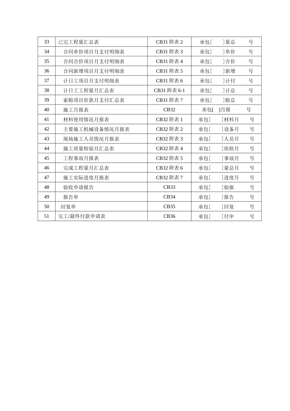 施工单位用表范本(doc 57页)_第2页