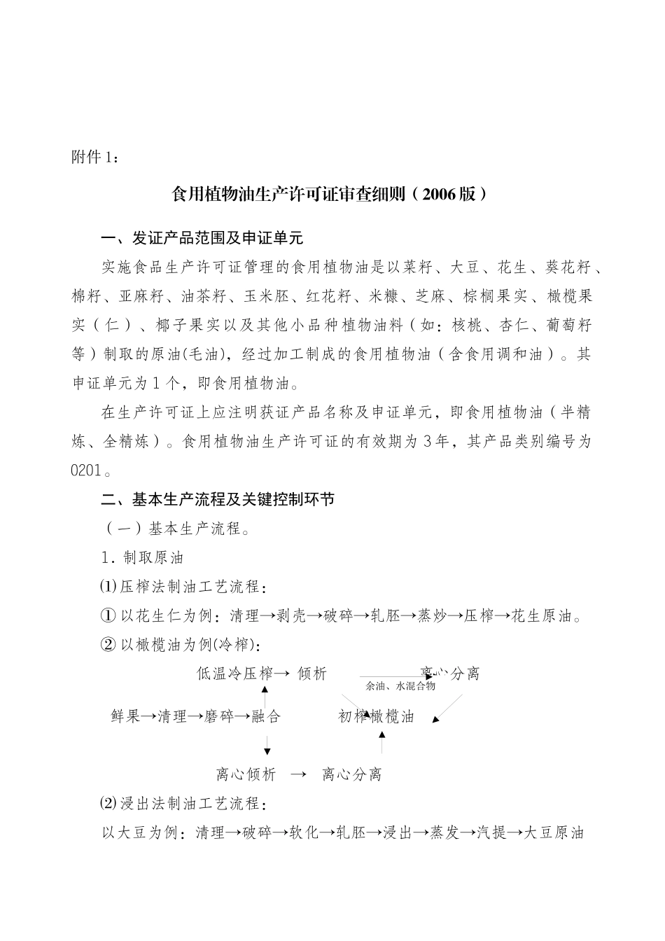 关于印发食用植物油等26个食品生产许可证审查细则的通知_第3页