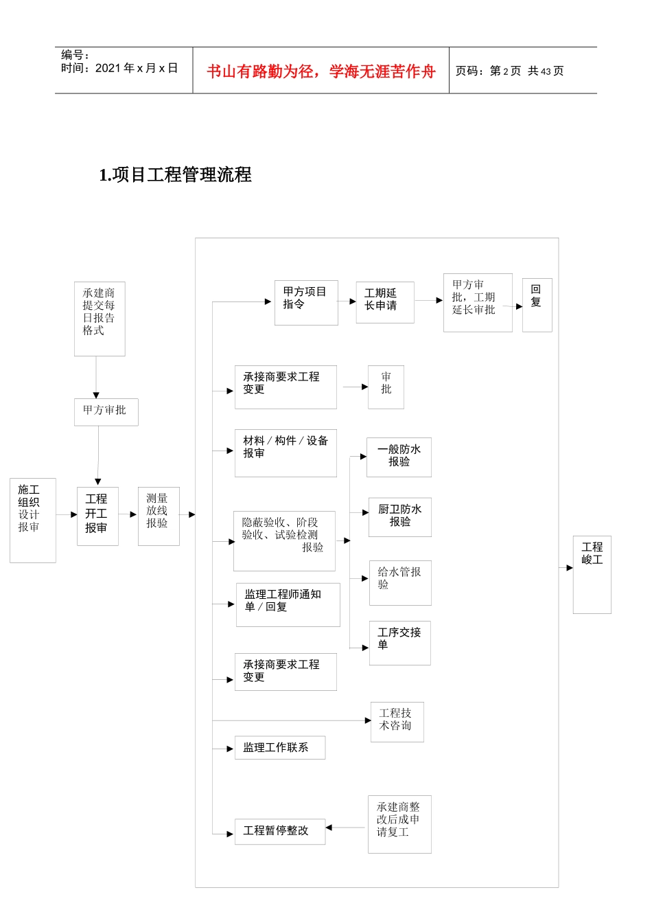 施工管理流程与表格工具_第2页