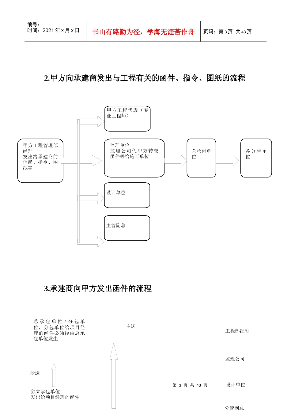 施工管理流程与表格工具_第3页