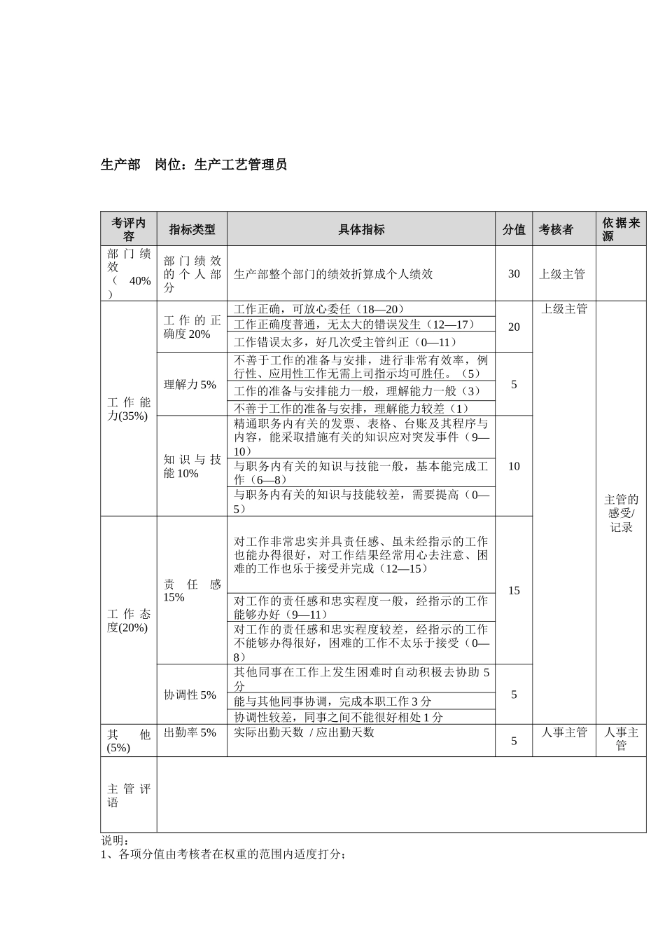 方圆公司生产部生产工艺管理员_第1页