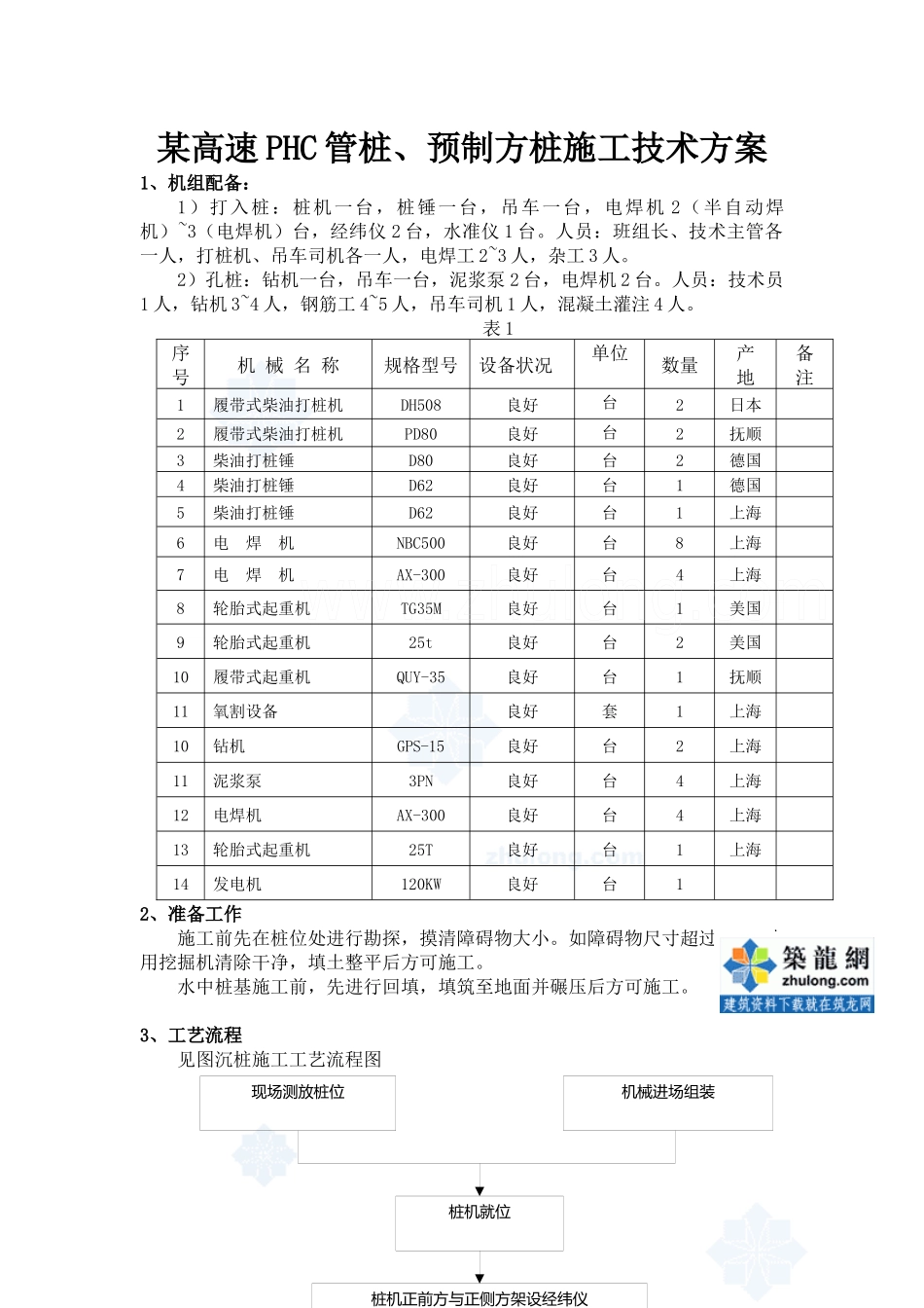 某高速phc管桩、预制方桩施工技术方案_secret_第1页