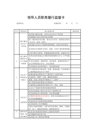 安全监督卡(终)