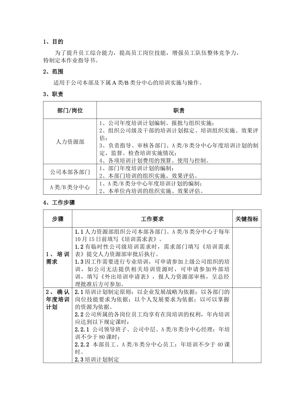员工培训管理作业指导书ZYCP-RL-02_第2页
