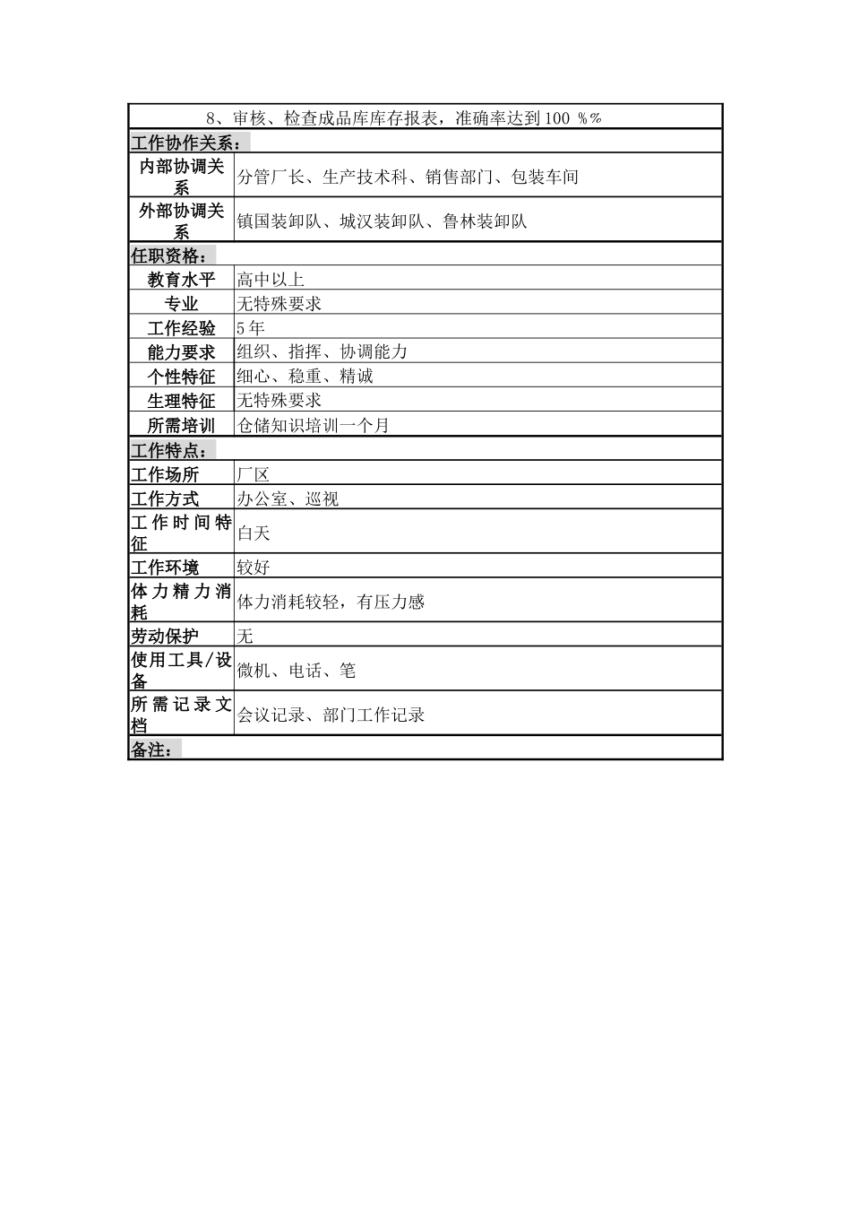 物资设备科成品库副科长岗位说明书_第3页