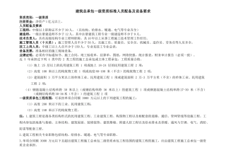 资质人员配备及设备要求