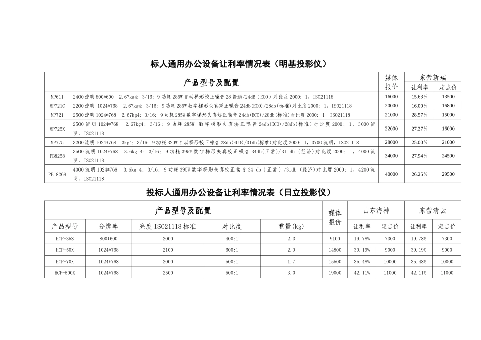 标人通用办公设备让利率情况表(明基投影仪)_第1页